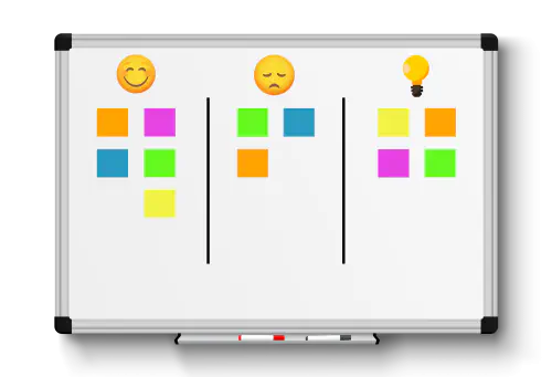 Sprint retrospective whiteboard dividing the sprint into wins, challenges, and opportunities.